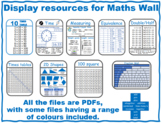 Printable Posters PDFs - Important Maths Information ready