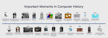 Preview of Important Moments in Computer History Timeline