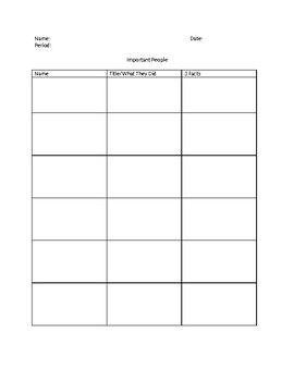 Preview of Important Figures Blank Graphic Organizer