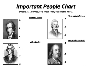 important people in history list