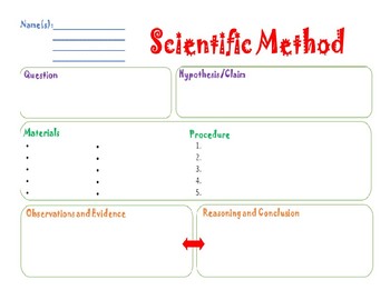 Preview of Important Scientific Method Organizer