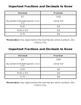 Preview of Important and Commonly Used Fractions and Decimals to Know