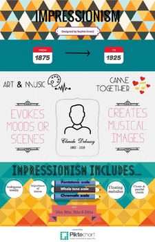 Preview of Impressionism Infographic