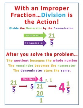 Preview of Changing Improper Fractions to Mixed Numbers Poster or Desk Aid
