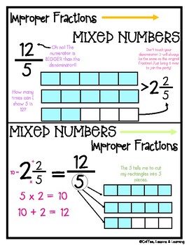 Preview of Improper Fraction to a Mixed Number and Reverse Anchor Chart