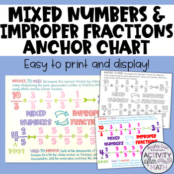 Improper Fractions Mixed Numbers Anchor Chart | TpT