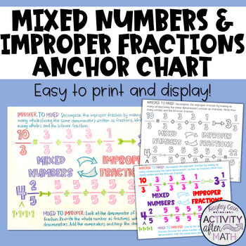 Preview of Improper Fractions Mixed Numbers Anchor Chart