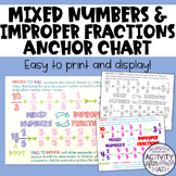 Improper Fractions Mixed Numbers Anchor Chart