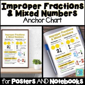 Preview of Improper Fractions & Mixed Numbers Anchor Chart Interactive Notebooks & Posters