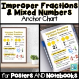 Improper Fractions & Mixed Numbers Anchor Chart Interactiv