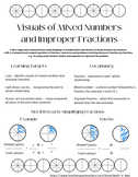 Improper Fractions and Mixed Numbers Visuals Lesson + art project