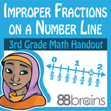 Improper Fractions on a Number Line Digital & Printable | 