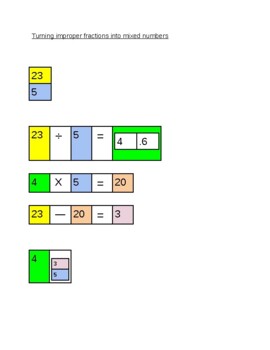 Preview of Improper fractions to mixed numbers graphic organizer.
