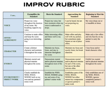 Preview of Improv Theatre Performance Rubric