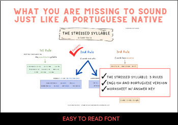 Preview of Improve your Portuguese Intonation w/ this 3 Rule Syllable File !