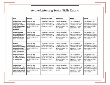 Preview of In Class Social Skills Rubric Bundle