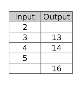 Preview of In and Out Pattern Tables for Addition and Subtraction Word Document