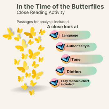 Preview of In the Time of the Butterflies by Julia Alvarez: Close Reading Chart: Focus Rain