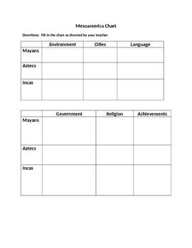 Preview of Inca, Aztec, and Maya graphic organizer chart