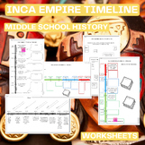 Inca Empire Historical Timeline | Middle School History