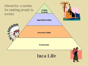 Inca Society by The History Hero | TPT