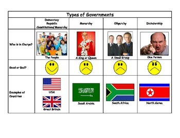 Preview of Special Education: Governments, Economic Systems, Industry Types