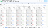 Inclusion Support Minutes (30 minutes)/Data Tracking