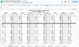 Inclusion Support Minutes (40 minutes)/Data Tracking