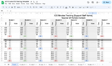 Inclusion Support Minutes (60 minutes)/Data Tracking