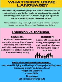 Preview of Inclusive Language InfoGraphic and Poster