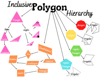 Preview of Inclusive Polygon Hierarchy