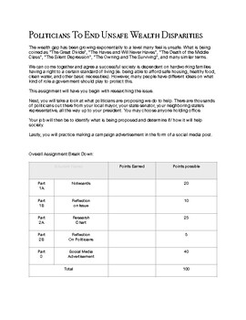 Preview of Income Inequality Research Project