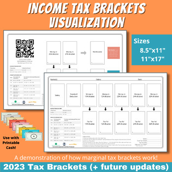 Preview of Federal Income Tax Visualization Activity | 2023 Filing Year | +Future Updates
