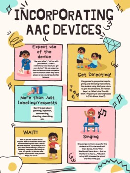 Preview of Incorporating AAC Devices Handout for Teachers
