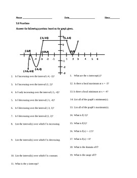 Preview of Increasing, Decreasing, Domain, Range Graphs