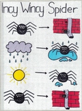 Incy Wincy Spider Story Map