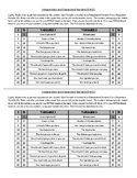 Independent And Dependent Variable BINGO