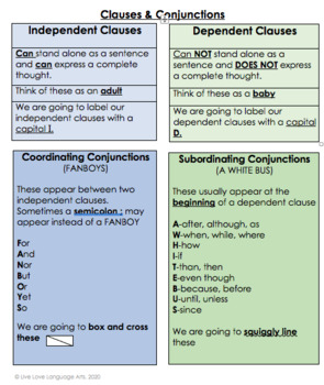 Preview of Independent & Dependent Clauses / Coordinating & Subordinating Conjunctions