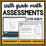 Independent & Dependent Variable Practice Math Quiz 6th Gr