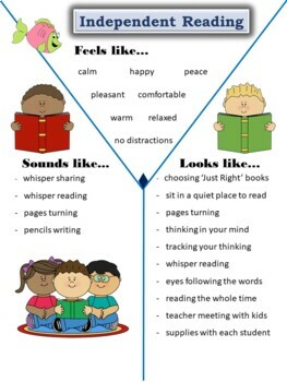 Preview of Independent Reading ANCHOR CHART