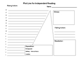 Plot Line for Independent Reading