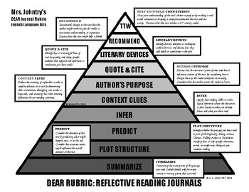 Preview of Independent Reading Rubric - CCSS Aligned