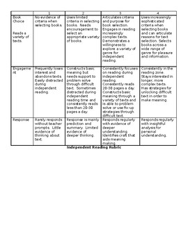 Preview of Independent Reading Rubric
