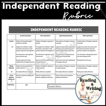 Preview of Independent Reading / Novel Study Rubric EDITABLE and DIGITAL