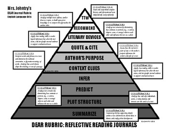 Preview of Independent Reading Rubric - Teacher CCSS Guide