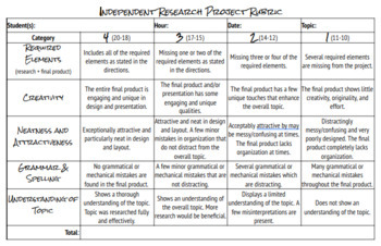 Preview of Independent Research Project Rubric