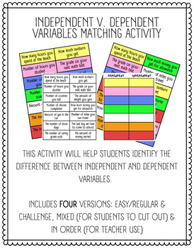Preview of Independent V. Dependent Variables Matching Activity