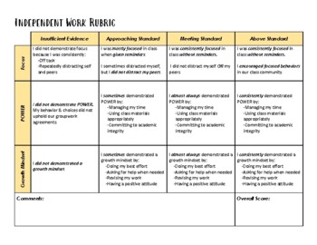 independent research project rubric