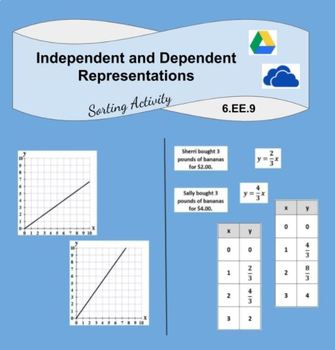 Preview of Independent and Dependent Representations Digital Sorting Activity (6.EE.C.9)