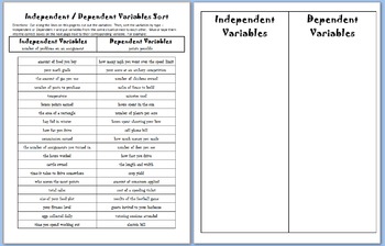 Preview of Independent and Dependent Variable Sorting Activity